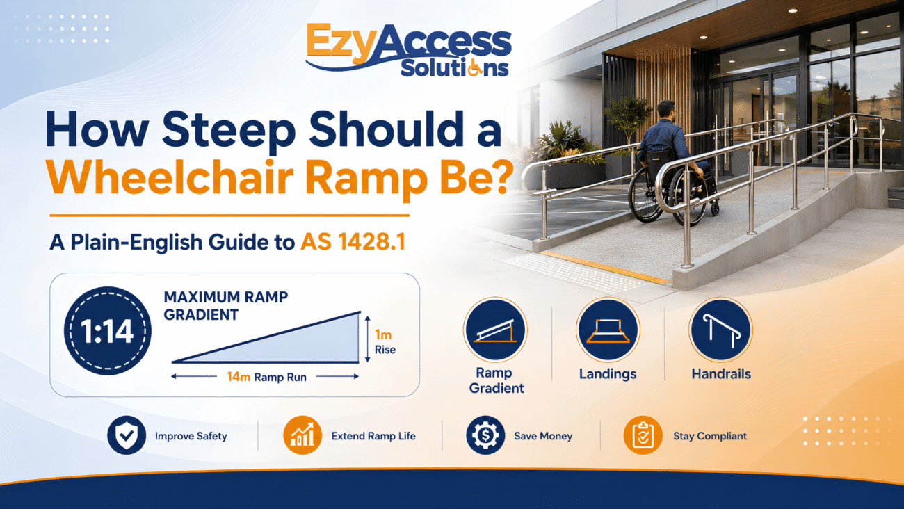 Infographic showing the 1:14 AS1428.1 wheelchair ramp gradient, with landing and handrail requirements