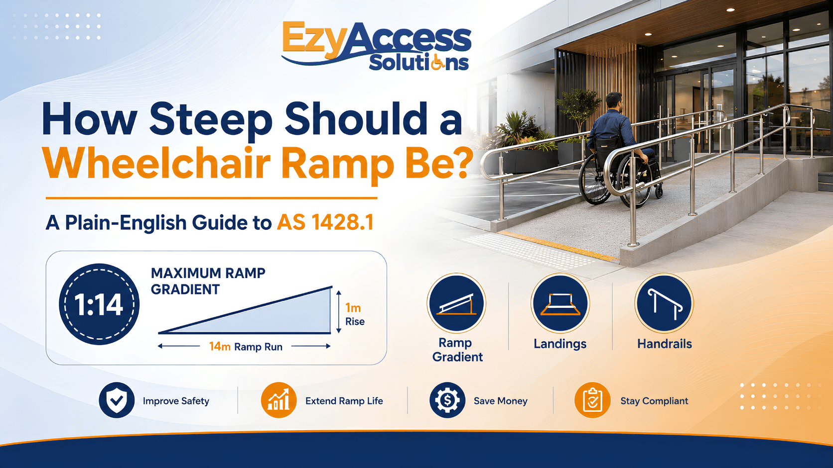 Infographic showing the 1:14 AS1428.1 wheelchair ramp gradient, with landing and handrail requirements
